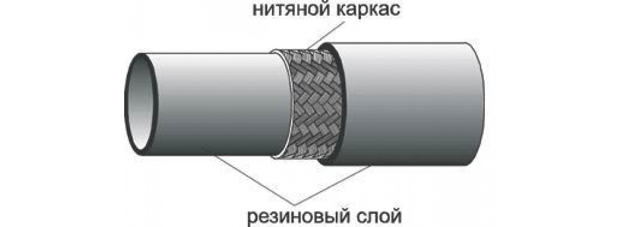 Рукава напорные с нитяным усилением ГОСТ 10362-2017 (ГОСТ 10362-76) подробное описание