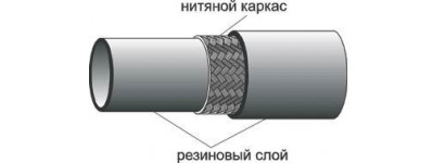Рукава напорные с нитяным усилением ГОСТ 10362-2017 (ГОСТ 10362-76)